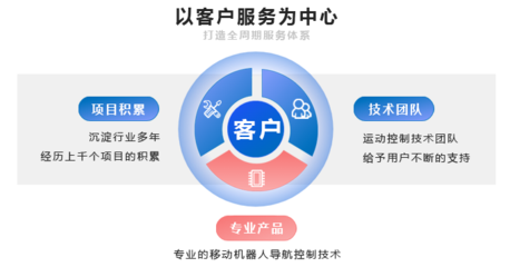 超越控制系統(tǒng) 全天候、全方位、全綜合的技術(shù)服務(wù)新時(shí)代